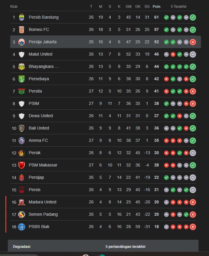 Analisa Klasemen dan Urgensi Kemenangan